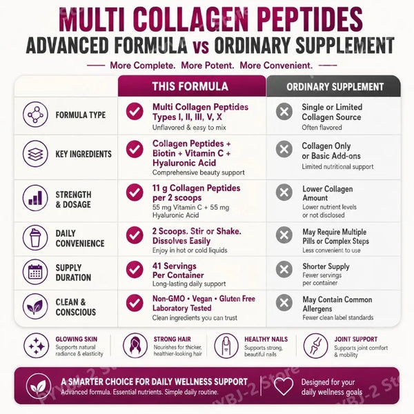 Multi-Collagen-Peptides-Powder-Hydrolyzed-Collagen-Blend-with-Vitamin-C-Biotin-Supports-Skin-Hair-and-Nail.jpg