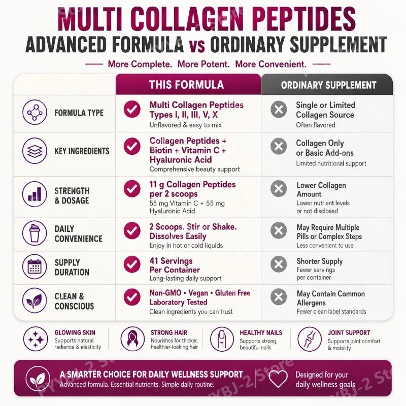 Multi-Collagen Peptides Powder – Hydrolyzed Collagen Blend with Vitamin C & Biotin Supports Skin,Hair and Nail  Health 454g/1lb